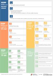 Portugal está no nível de risco mais baixo, só que a subida ao nível 2 é inevitável, o. Renovacao Do Estado De Emergencia E Plano De Desconfinamento Municipio De Ponte De Sor