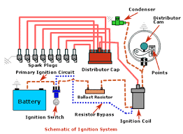 Automotive Electrical Systems Part 5 Ignition Systems Ignition System Automotive Electrical Engineering