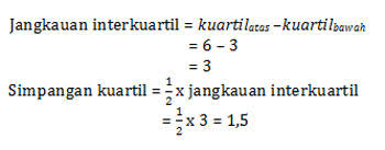 Silahkan anda klik linknya untuk menuju halaman yang ingin anda mengetahui soalnya. Soal Statistika Smp Kelas 9 Plus Kunci Jawaban Lengkap Juragan Les