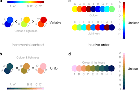 Government officials said the 2020 election was the most secure in u.s. The Misuse Of Colour In Science Communication Nature Communications