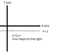 You can use the border property to style a hr element: What Are Horizontal Lines Definition Equations Video Lesson Transcript Study Com