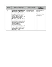 Replace figure with one that includes all muscles from table for example figure 10.7 from marieb or 9.8 from amerman. 2