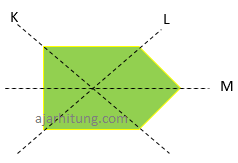 Soal matematika kelas 6 sd untuk persiapan uasbn , mulai dari operasi hitung bilangan, akar dan pangkat, bangun datar dan ruang,(+pembahasan) Contoh Soal Dan Pembahasan Simetri Dan Pencerminan Sd Ajar Hitung