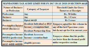 Tax Audit Limit For Ay 2018 19 Fy 2017 18 Simple Tax India