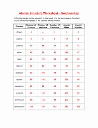 Download student exploration electron configuration gizmo answer key student exploration electron configuration electron configuration worksheet activity b get the gizmo. Atoms And Ions Worksheet Passionnationbroadway