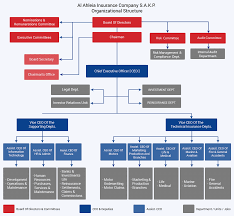 al ahleia insurance co s a k p