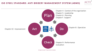 It includes a series of measures and controls that represent global. Iso 37001 Certification Anti Bribery Management System Abms Acte International