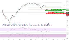 Cc Stock Price And Chart Nyse Cc Tradingview
