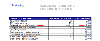 How To Develop Production Rates For Your Cleaning Company