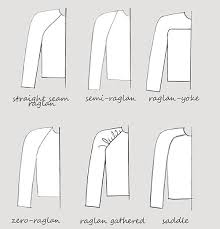 Reglan Nedir Reglan Ne Demek Tekstil Sayfasi