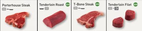 Beef Cuts Explained Your Ultimate Guide To Different Cuts