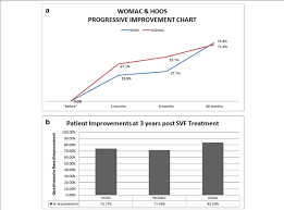 Western Ontario And Mcmaster Universities Osteoarthritis