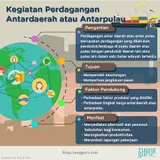 Hal tersebut tentu sangat memengaruhi keberlangsungan proses ekspor ke negara tersebut walaupun tidak secara langsung. Macam Macam Bentuk Kegiatan Perdagangan Ekonomi Kelas 8