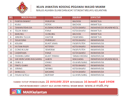 By suroto on minggu, 14 oktober 2018. Portal Rasmi Maik Kekosongan Jawatan Pegawai Masjid Mukim Majlis Agama Islam Dan Adat Istiadat Melayu Kelantan Bagi Bulan Januari 2019