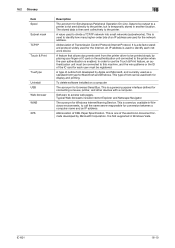 Check spelling or type a new query. Konica Minolta Bizhub Press C6000 Driver And Firmware Downloads