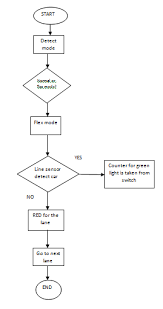 development of flexible traffic light flow chart