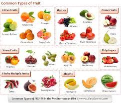 Mediterranean Diet Food List The Common Mediterranean Foods That Are In The Mediterranean Die Mediterranean Diet Food List Mediterranean Recipes Diet Food List