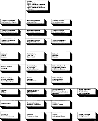 introduction a healthy nih intramural program structural