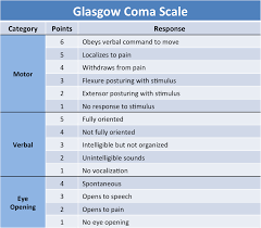 The three values separately, as well as their sum, are considered. O Xrhsths Kristophermaday Pa C Sto Twitter Glascow Coma Scale Not A Good Scoring System But Is Universal Motor Score Is Best Single Predictor Of Disability Http T Co 2dh2dng2sq