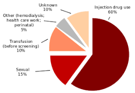 hepatitis c wikipedia