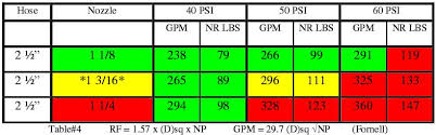 64 Disclosed Smooth Bore Gpm Chart