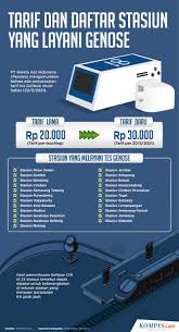 Daftar siaran tv digital di berbagai kota 2021. Infografik Tarif Dan Daftar Stasiun Yang Layani Genose