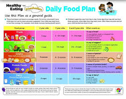Pin By Amber Khan On Kids Health Daily Meal Plan Healthy Meal Plans Meal Planning