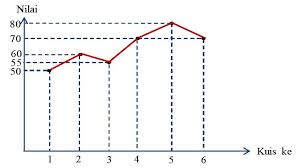 Diagram batang garis dan lingkaran. Menyajikan Data Dalam Bentuk Diagram Materi Lengkap Matematika