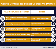 50 Online Education Statistics 2020 Data On Higher Learning Corporate Training Guide 2 Research