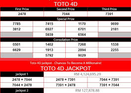 The horizontal line signifies the horizon, the vertical lines show the times of sunrise and sunset. Sports Toto 4d Jackpot Latest Live Result Today For February 7 2021