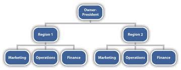 Pepsi Company Blog Organizational Structure