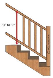 Code requires guardrail in residential structures be a minimum of 36 inches. Inspecting A Deck Illustrated Stairs Handrail Height Interior Stair Railing Stair Handrail