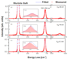 Help Online Tutorials Panel Graph With Inset Plots Of