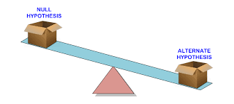Quantitative market research adopts a scientific approach to data collection and it leverages deductive reasoning in order to arrive at useful insights that can here, the organization takes a calculated guess (hypothesis), collects data and analyzes the data in order to confirm or refute the hypothesis. What Is Hypothesis Testing And How It S Done A Complete Guide With Examples