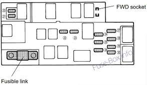 Check spelling or type a new query. Fuse Box Diagram Subaru Impreza 2001 2007