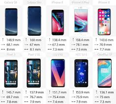 smartphone comparison chart inspirational samsung vs apple