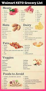 Pin By Shannon Brown On Healthy Eating Keto Diet Recipes Keto Diet Food List Keto Grocery List