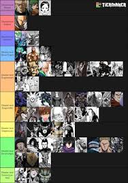 For a list of unnamed mysterious beings, see list of unnamed mysterious beings. Quick Fix One Punch Man Strongest Characters Tiers List 9gag