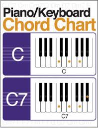 Piano Keyboard Chord Chart Pdf Www Bedowntowndaytona Com