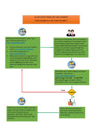 Oleh dosensosiologi.comdiposting pada 28 april 202028 april 2020. Alur Ujian Proposal Dan Tesis Serta Pengesahan Proposal Dan Tesis Secara Pascasarjana Isi Yogyakarta