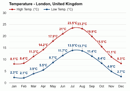 To see the daily forecast, scroll to the table below. Uk And Europe Weather Forecast February 2021 Accurate Average Temperatures How Sunny Or Snowy Knowinsiders