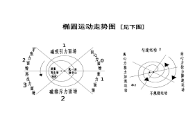19 太极话天下孙纯武中国江苏省扬州市，主要从事研究自然科学等； 单位名称、原江苏省扬州2
