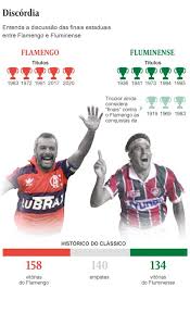 Como encontrar os resultados do fluminense ao vivo? Oito Ou Cinco Flamengo E Fluminense Divergem Sobre Titulos Em Finais Contra O Rival Entenda A Discussao Oitomeia