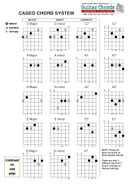 basic caged guitar chords in 2019 guitar chords online