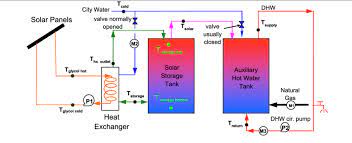 Schematic Of Solar Domestic Hot Water System Download Scientific Diagram