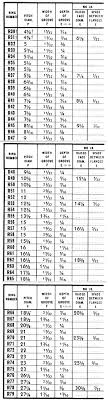 Ring Joint Flange Facing Dimensions Robert James Sales Inc