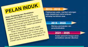 Institut pendidikan guru kampus tawau. Pppm 2013 2025 Sekolah Kebangsaan Larkin Satu