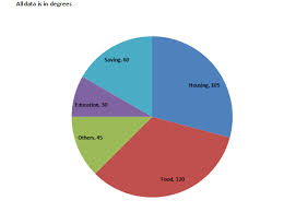 Data Interpretation Level 1 Set 9 Wordpandit