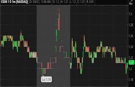 Webull penny stocks for beginners in 2021. Hot Penny Stocks To Buy This Week 3 That Could Make Your Watchlist Laptrinhx