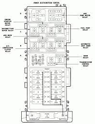 You have remained in right site to start getting this info. 1998 Jeep Cherokee Classic Fuse Diagram Wiring Diagram Rows Drain Challenge Drain Challenge Kosmein It